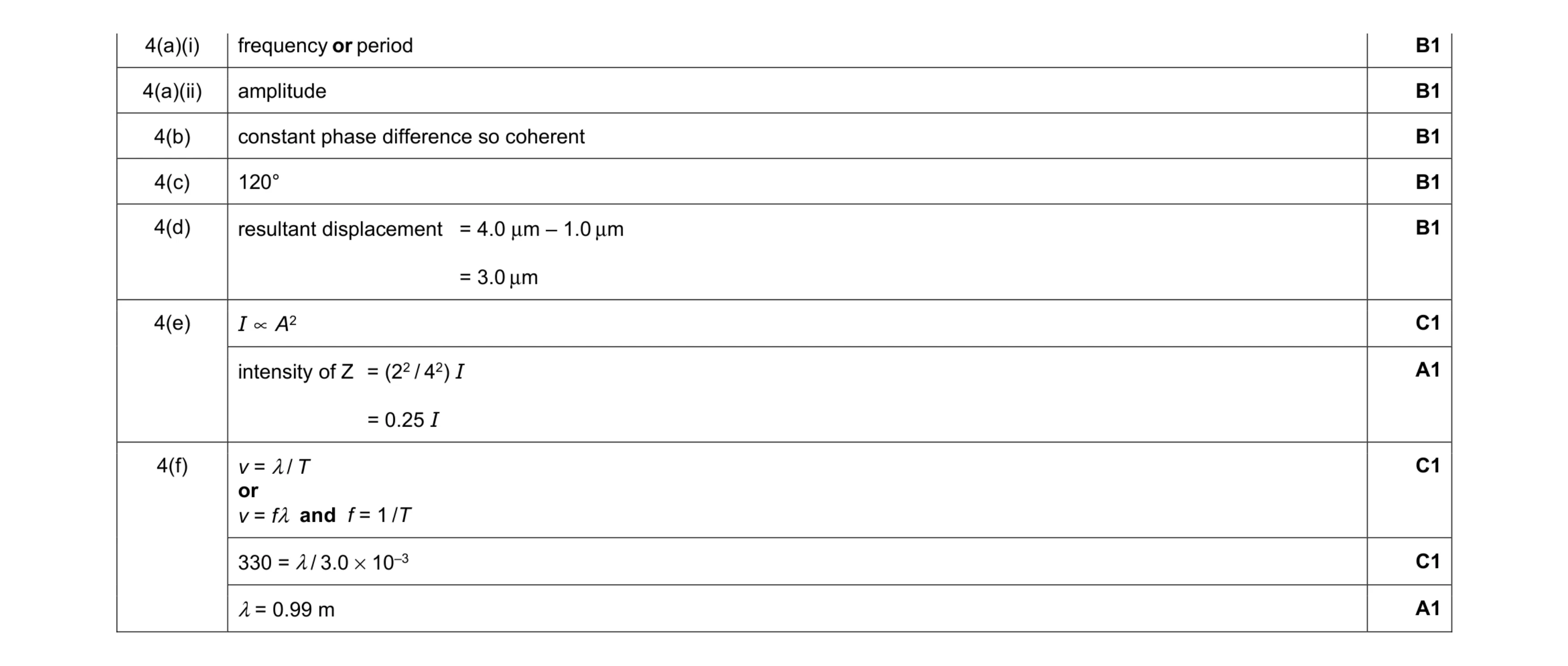 Mark scheme for question 8