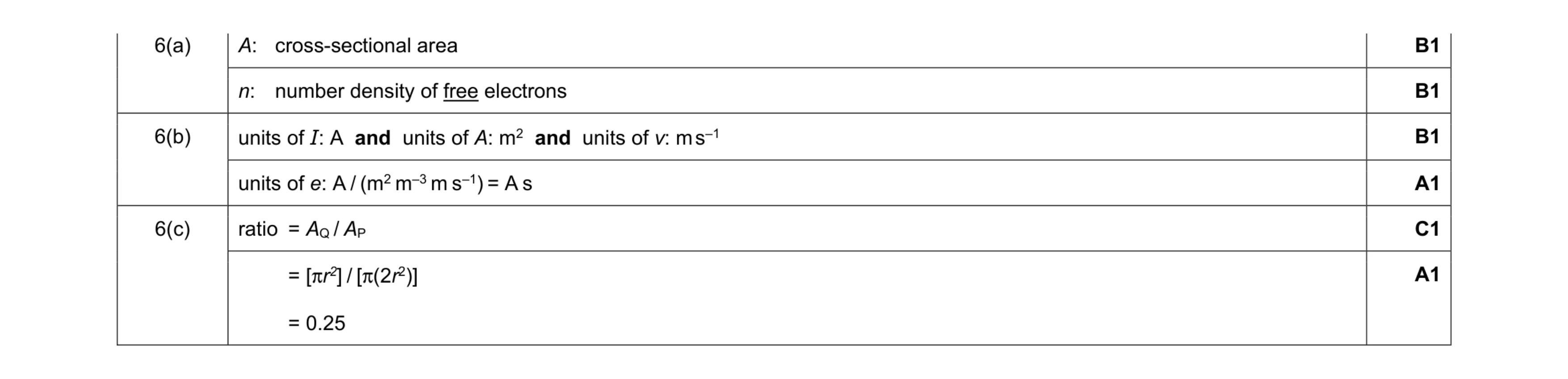Mark scheme for question 10