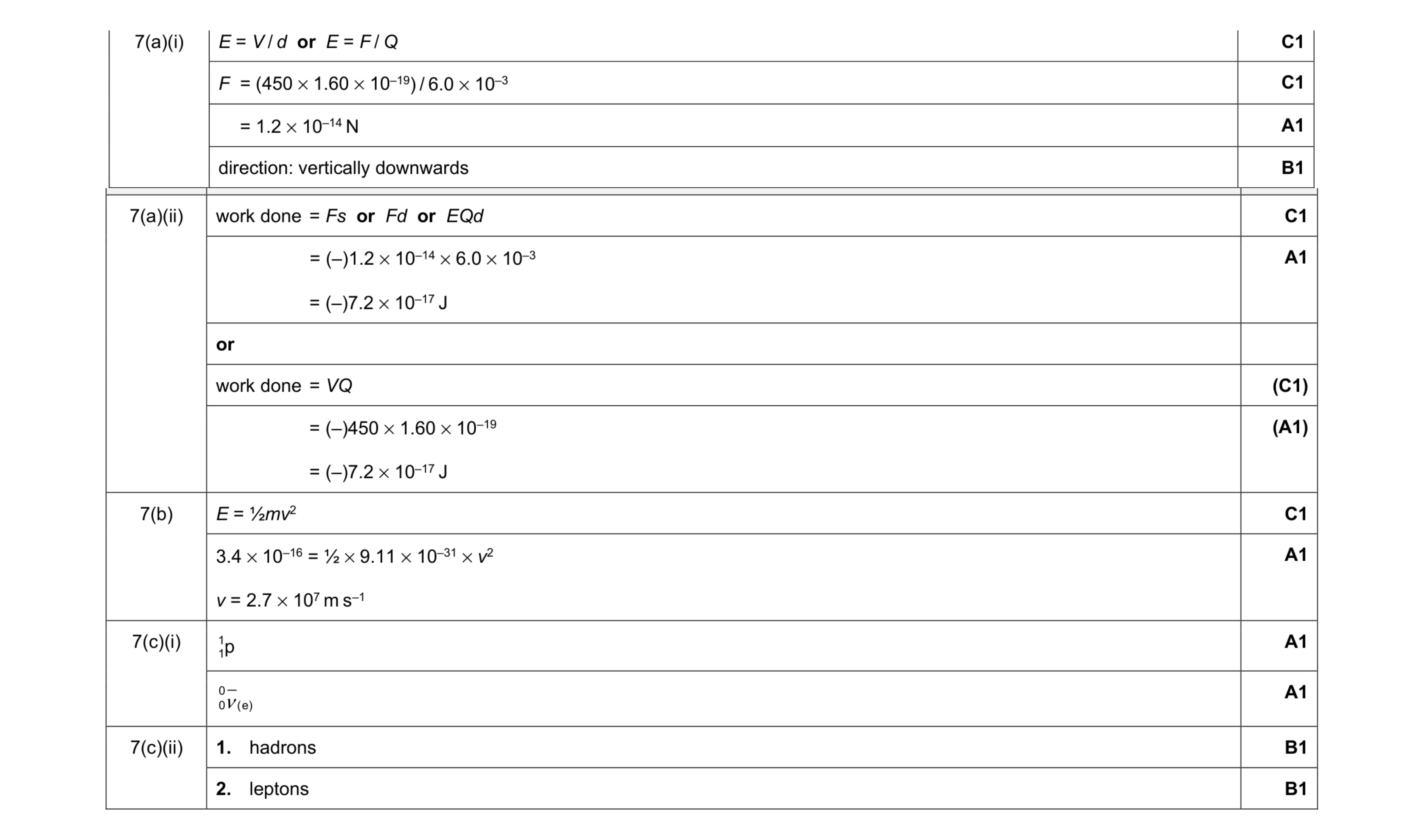 Mark scheme for question 14