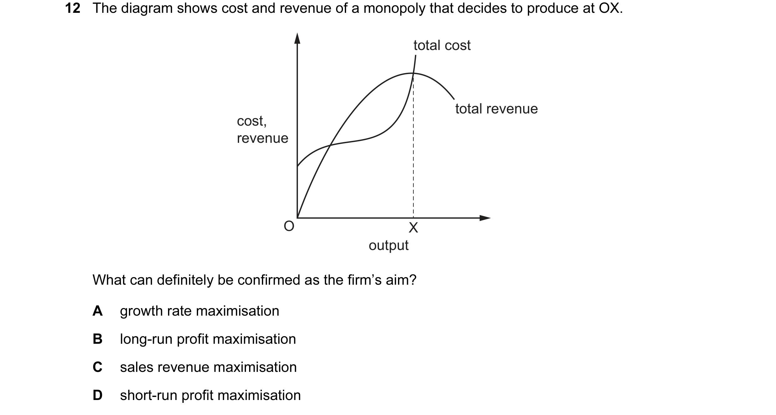 Question 122: The diagram shows cost and revenue of a monopoly that decides to produce at OX. total cost total revenue cost, revenue O X output What can …