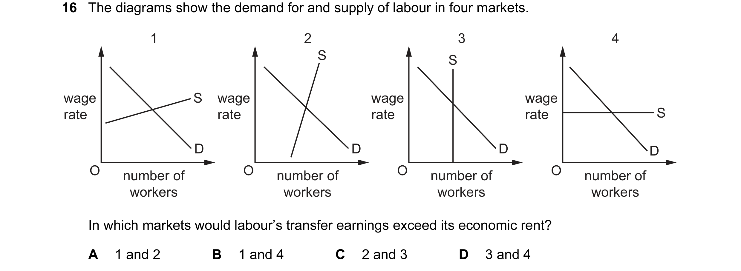 Question 100: The diagrams show the demand for and supply of labour in four markets. 1 2 3 4 S S wage S wage wage wage rate rate rate rate S D D D D O nu…