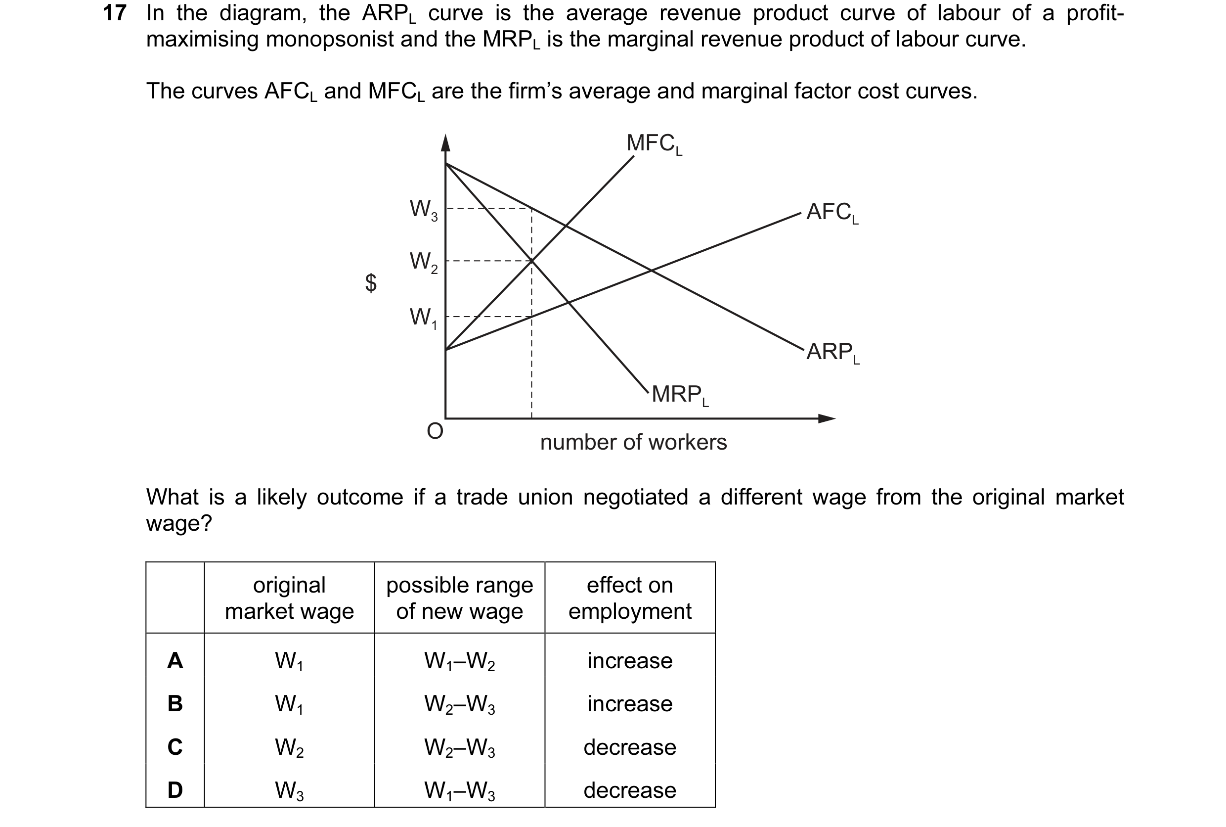Question 101: In the diagram, the ARPL curve is the average revenue product curve of labour of a profit- maximising monopsonist and the MRPL is the margi…