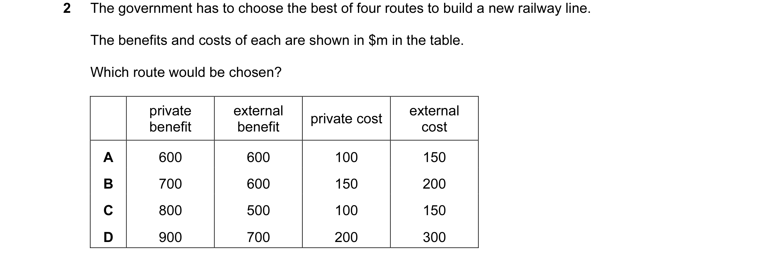 Question 28: The government has to choose the best of four routes to build a new railway line. The benefits and costs of each are shown in $m in the tab…