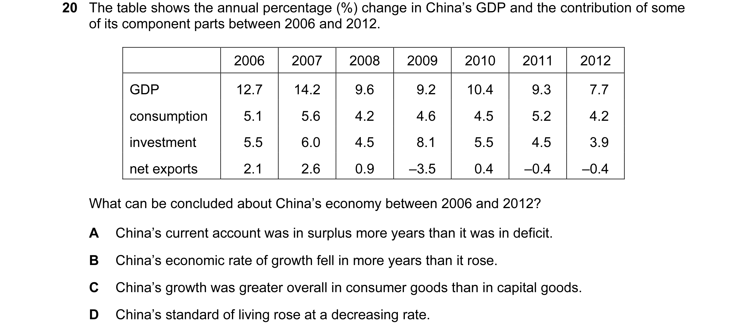 Question 48: The table shows the annual percentage (%) change in China’s GDP and the contribution of some of its component parts between 2006 and 2012. …
