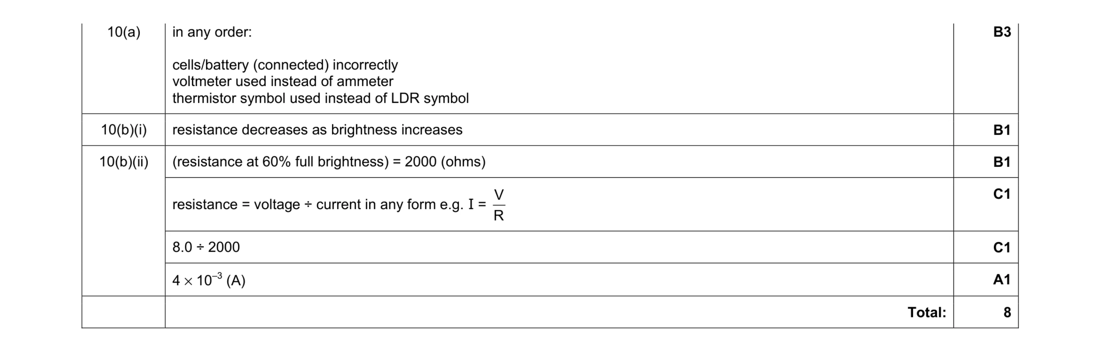 Mark scheme for question 2