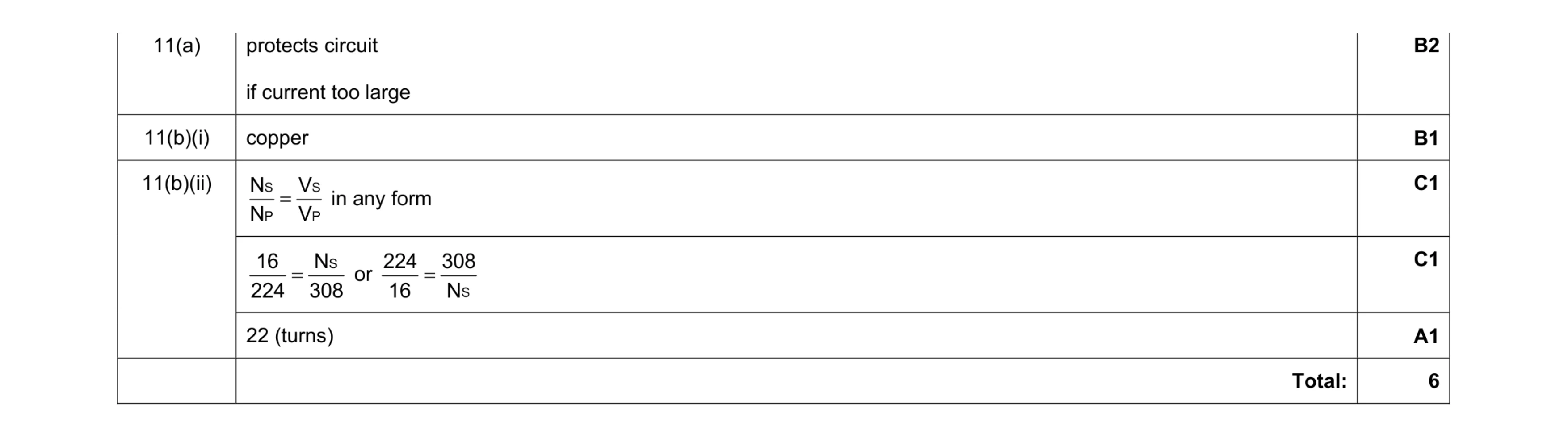 Mark scheme for question 4