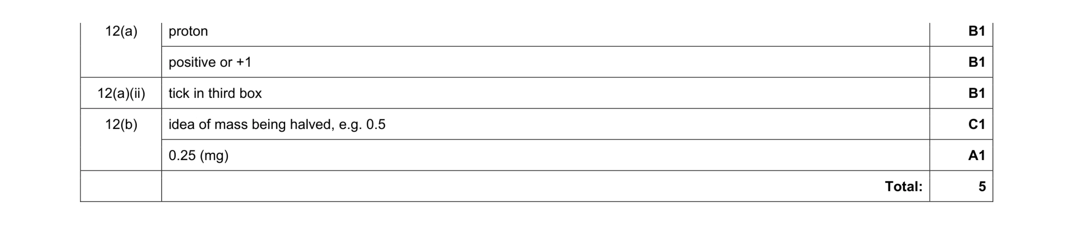 Mark scheme for question 23