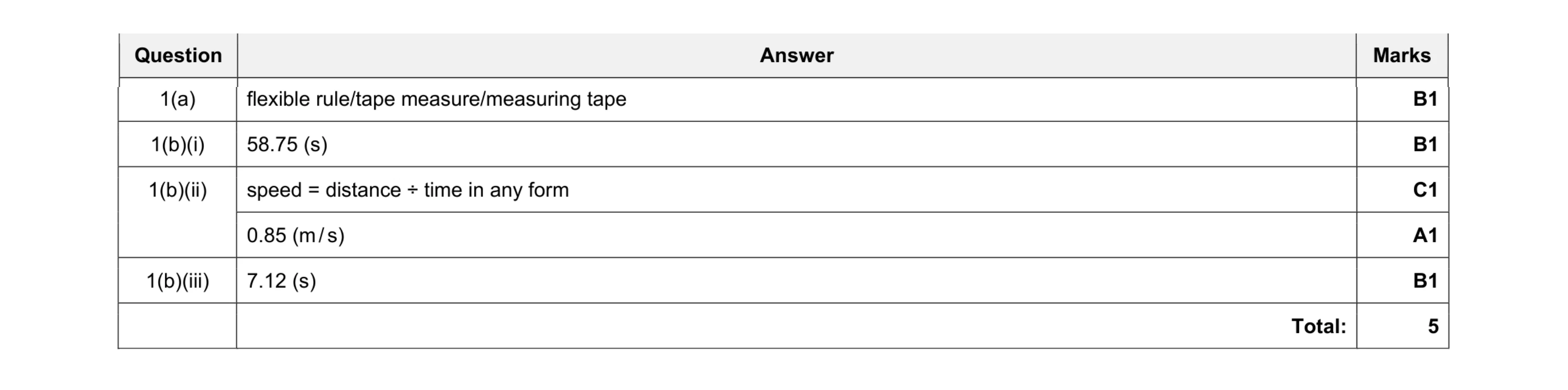 Mark scheme for question 3