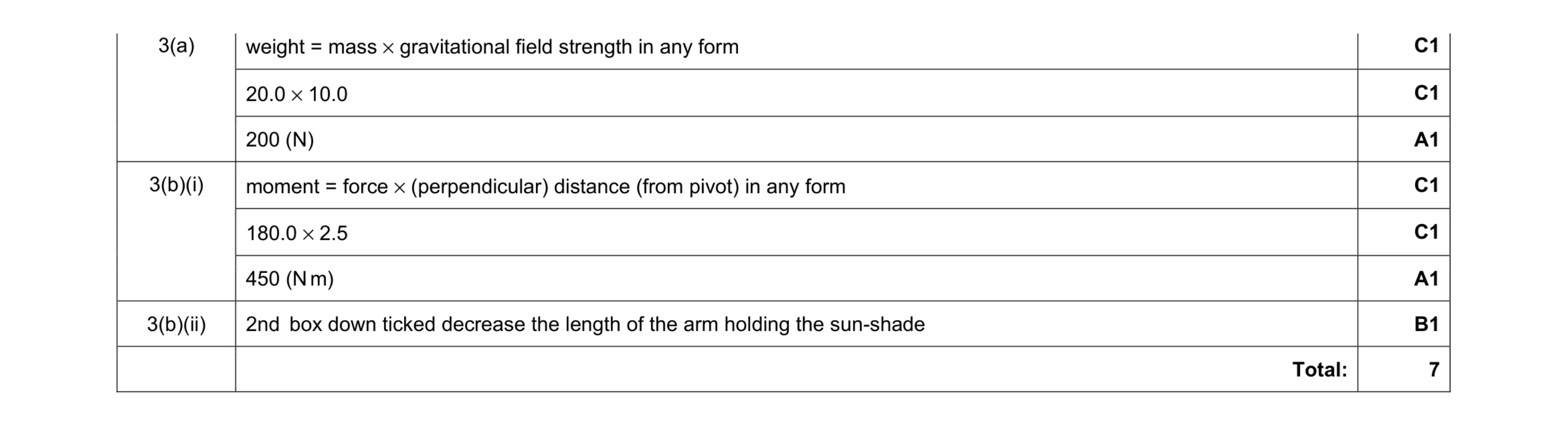 Mark scheme for question 4