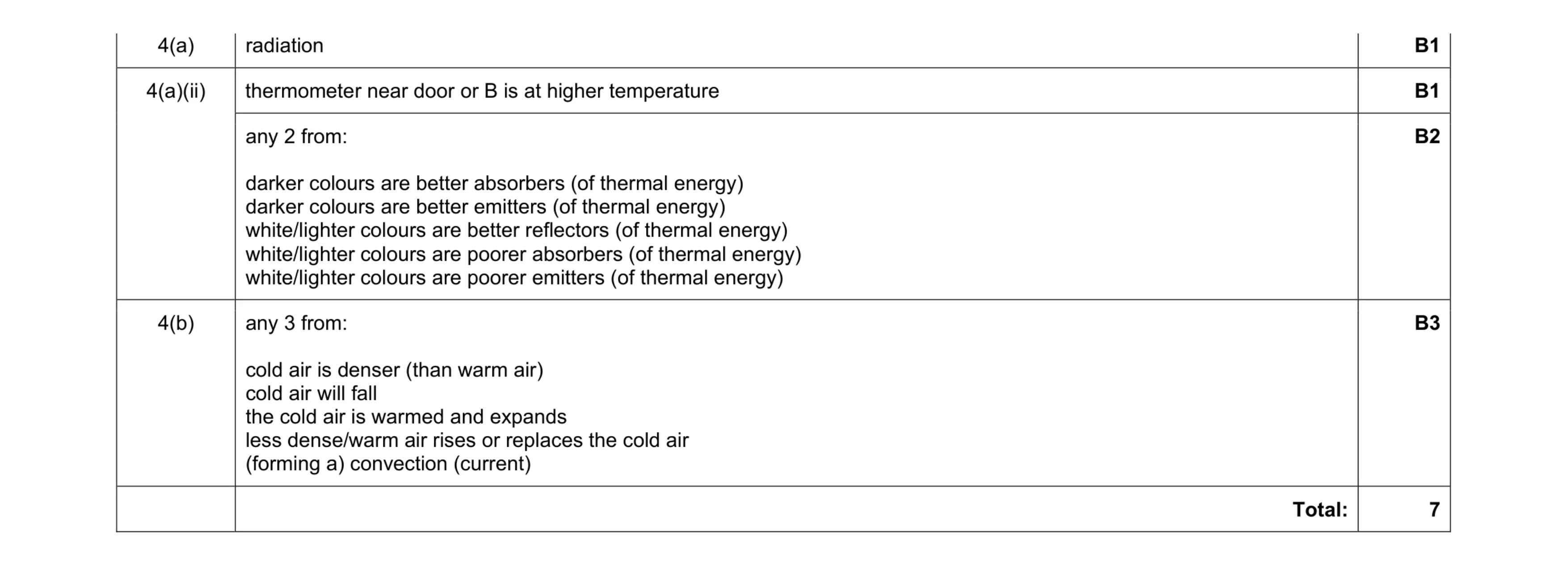 Mark scheme for question 2