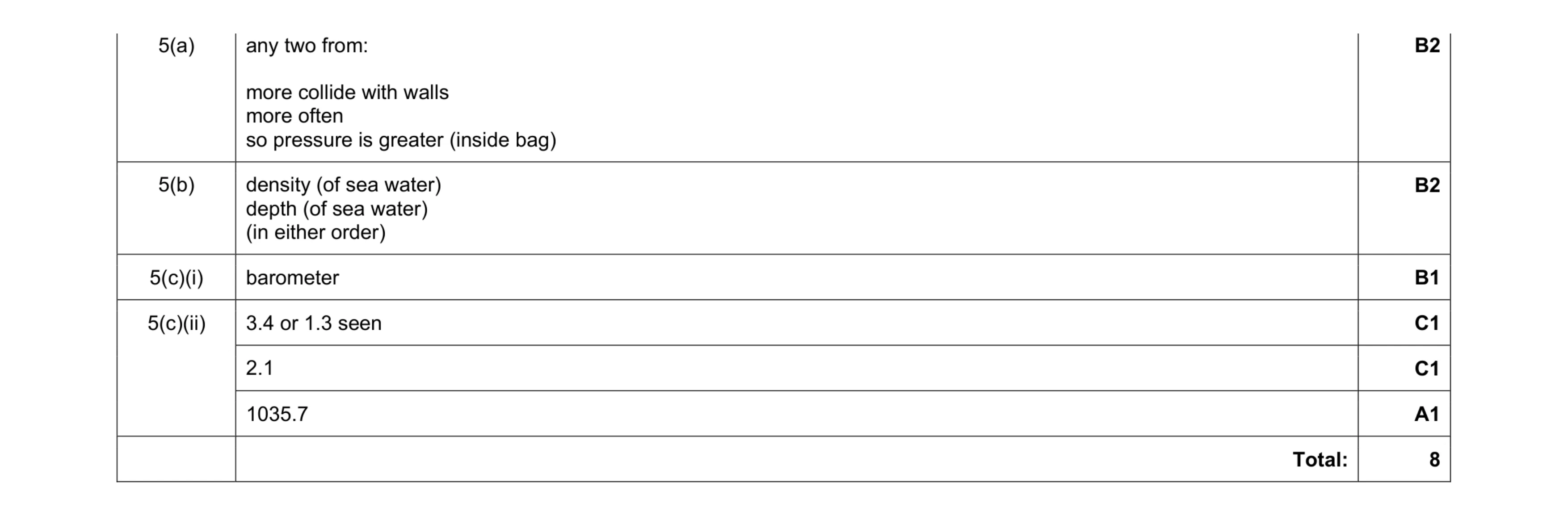 Mark scheme for question 3