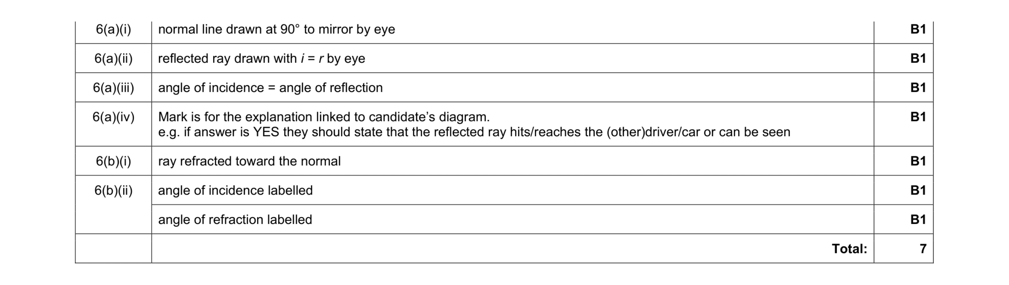 Mark scheme for question 2