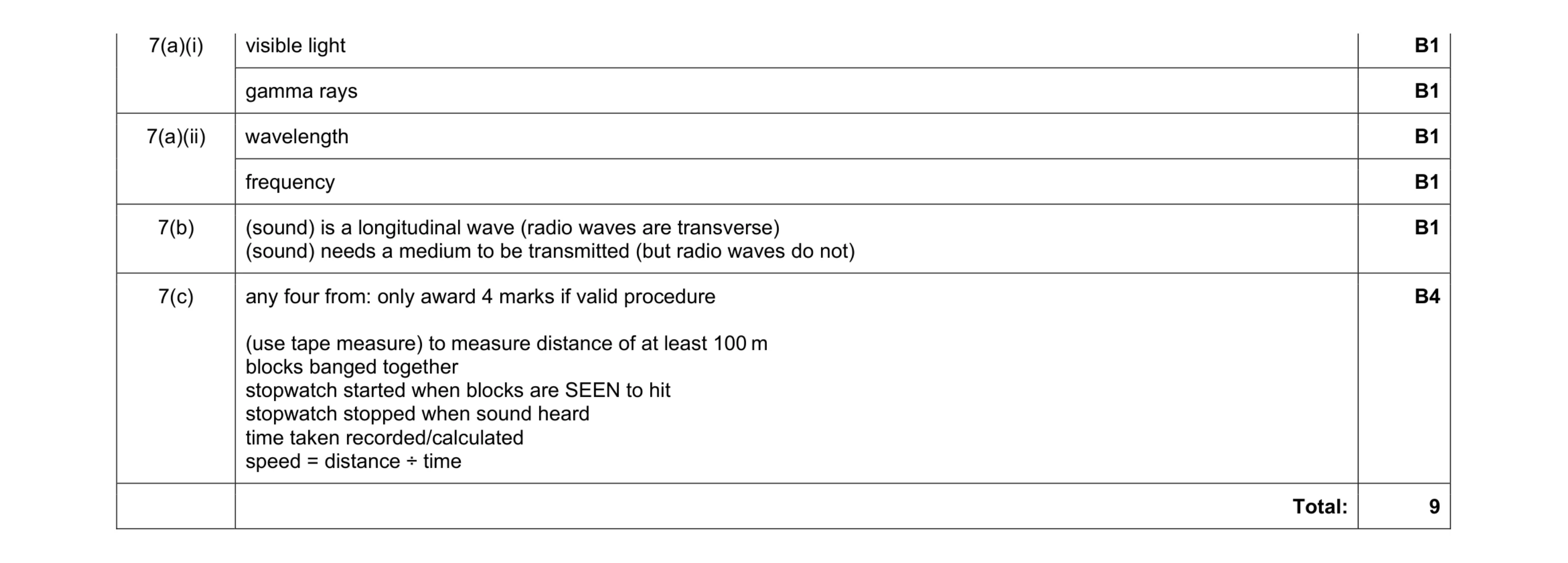 Mark scheme for question 3