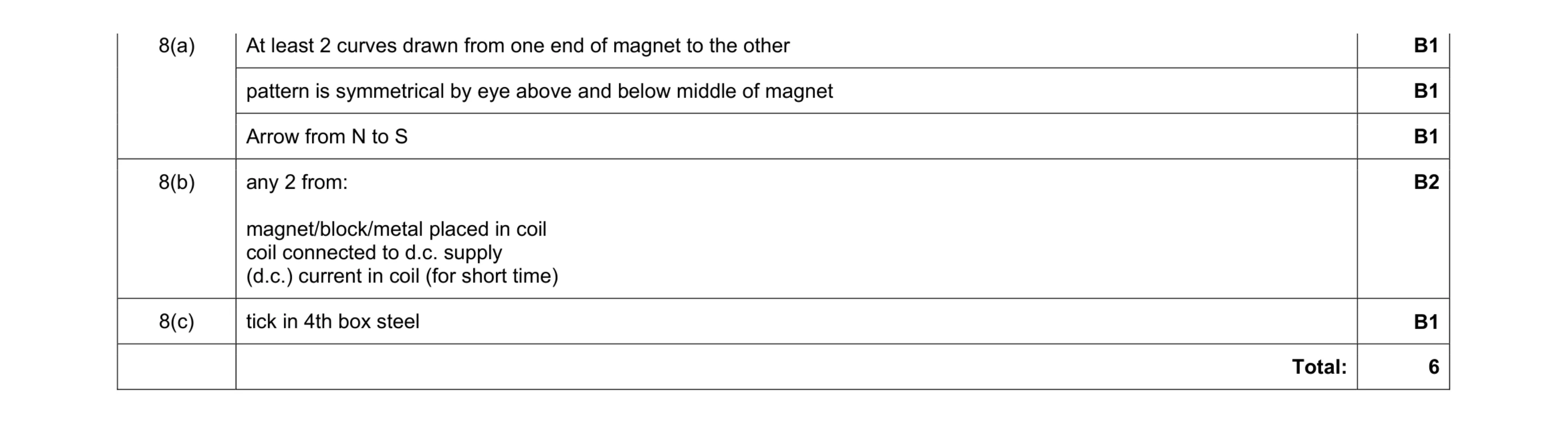 Mark scheme for question 2