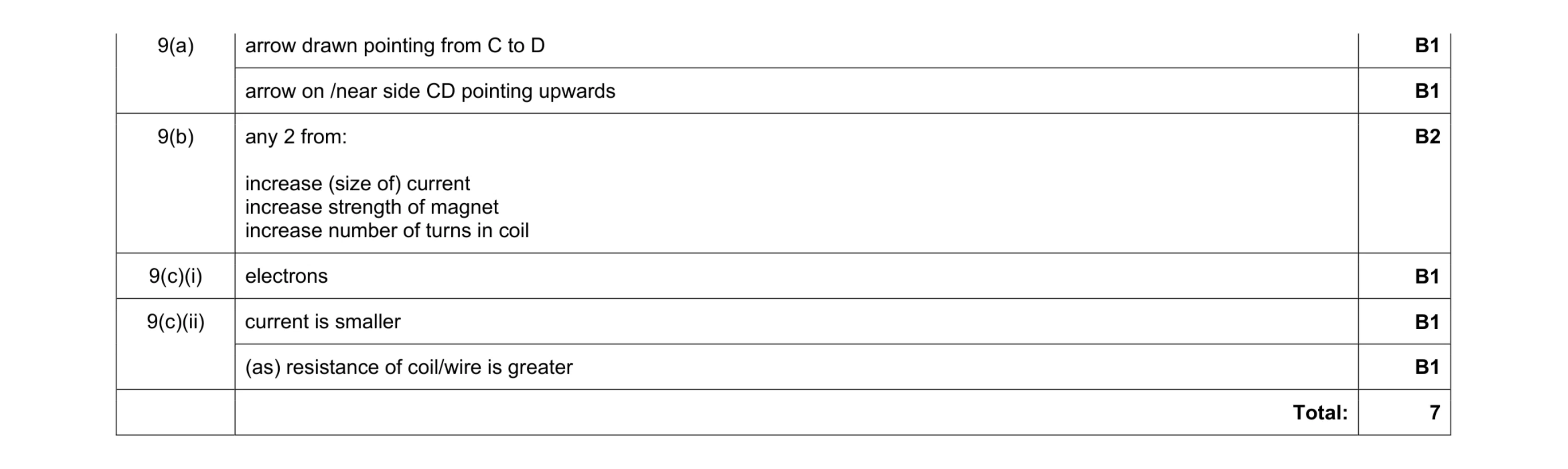 Mark scheme for question 3