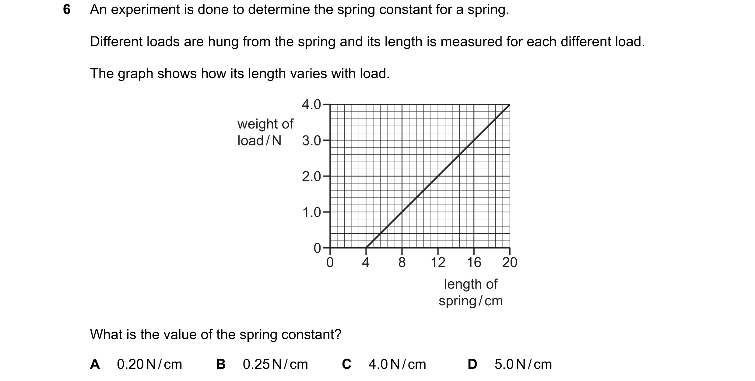 Question 85: An experiment is done to determine the spring constant for a spring. Different loads are hung from the spring and its length is measured fo…
