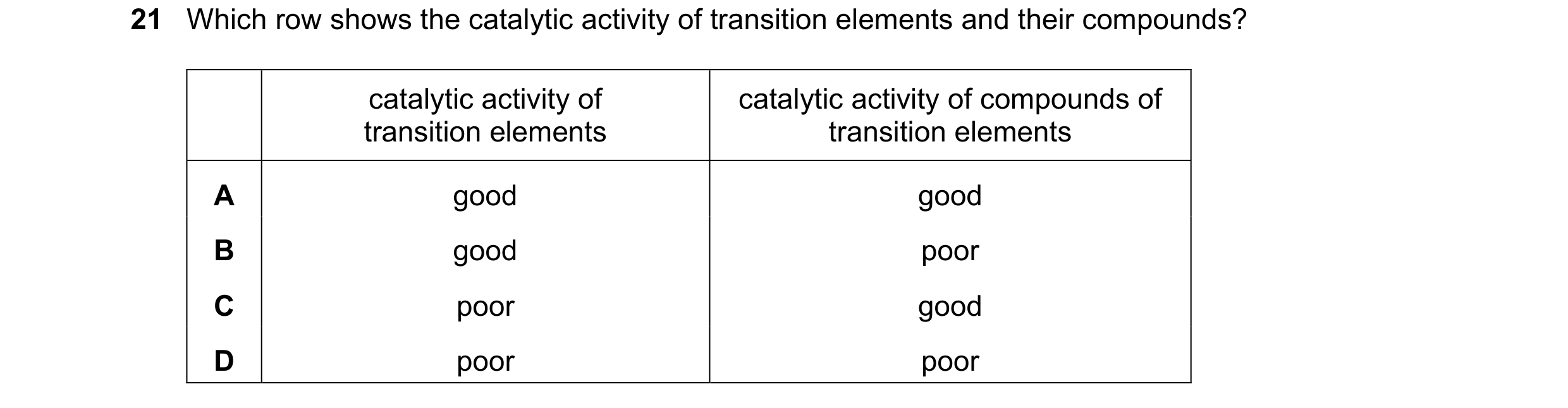 Question 1: Which row shows the catalytic activity of transition elements and their compounds? catalytic activity of catalytic activity of compounds of…