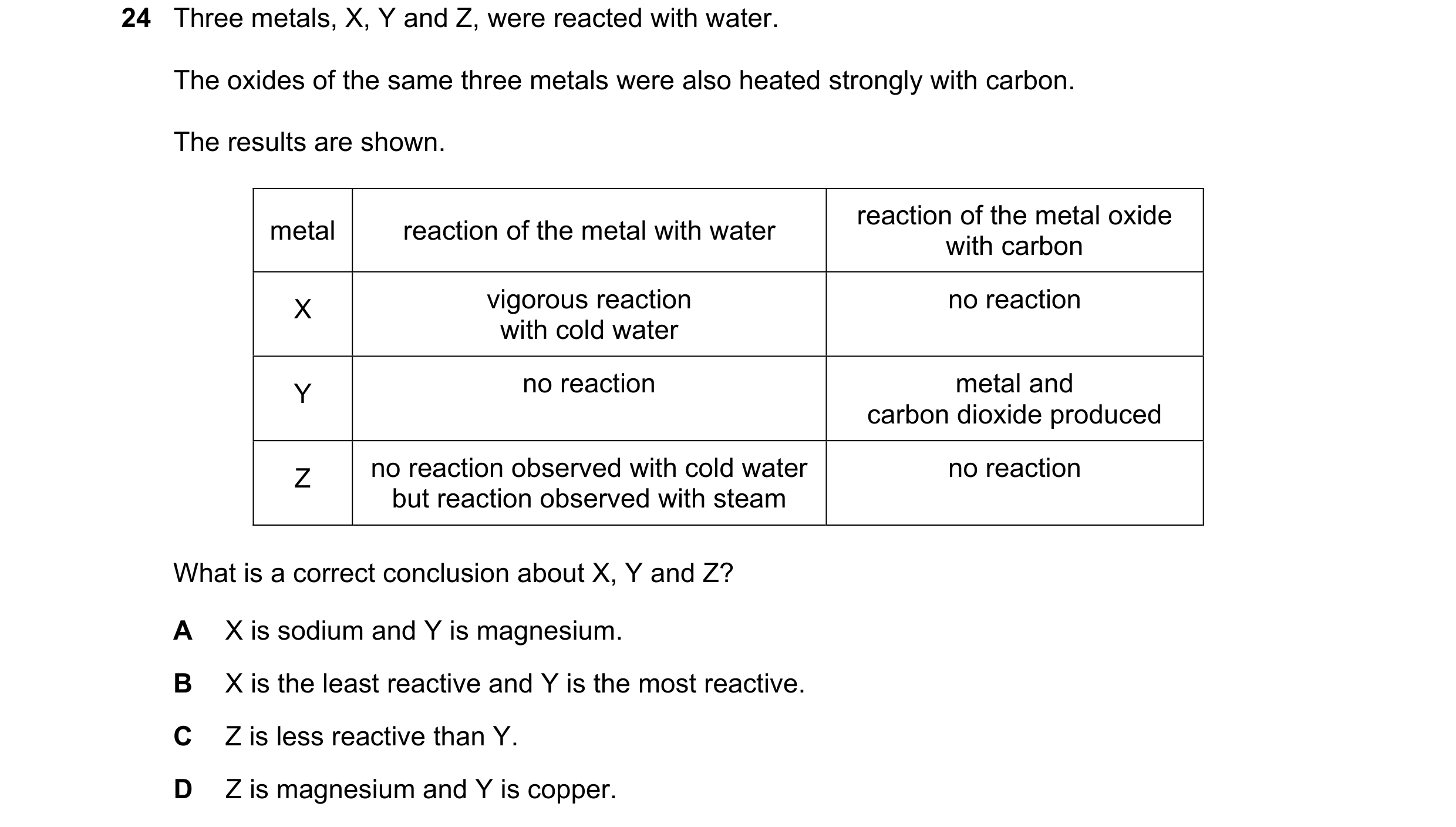 Question 1: Three metals, X, Y and Z, were reacted with water. The oxides of the same three metals were also heated strongly with carbon. The results a…