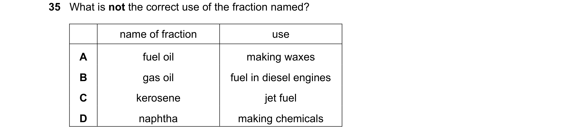 Question 2: What is not the correct use of the fraction named? name of fraction use A fuel oil making waxes B gas oil fuel in diesel engines C kerosene…