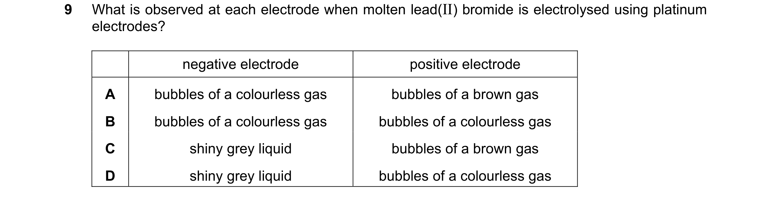 Question 1: What is observed at each electrode when molten lead(II) bromide is electrolysed using platinum electrodes? negative electrode positive elec…
