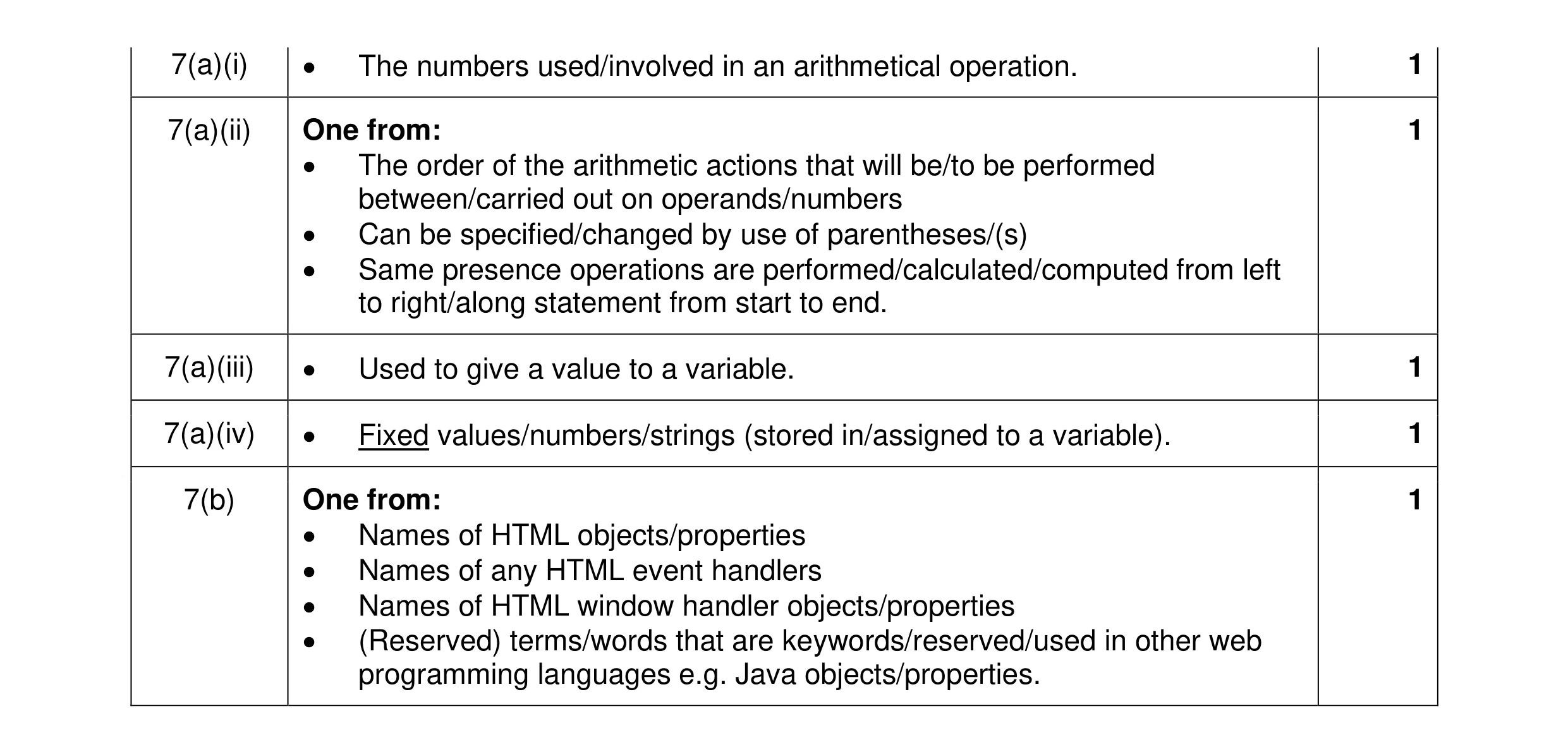 Mark scheme for question 47