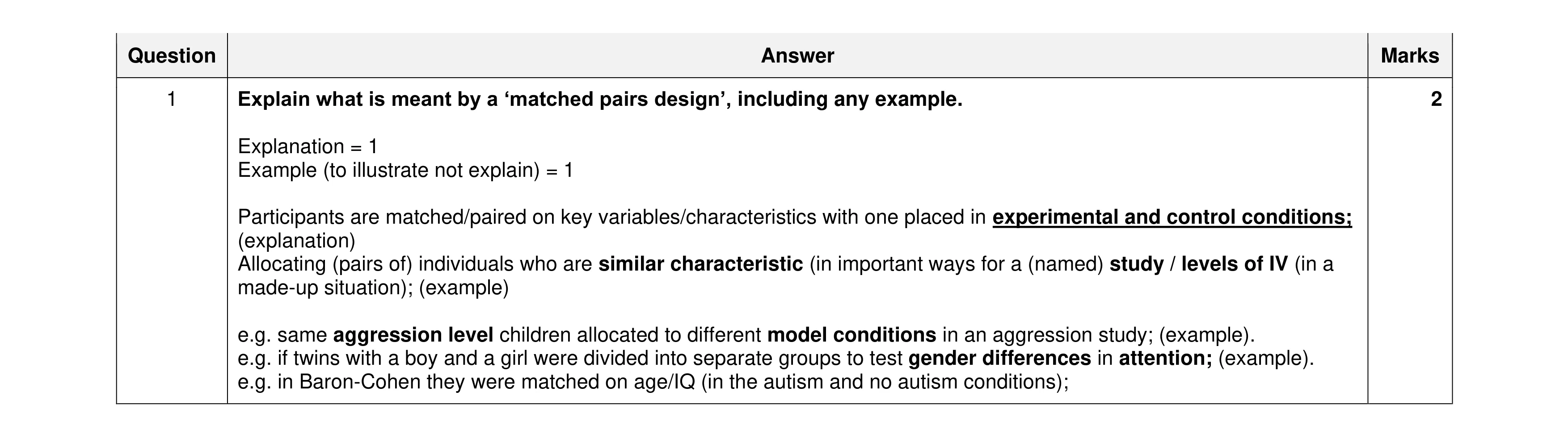 Mark scheme for question 413