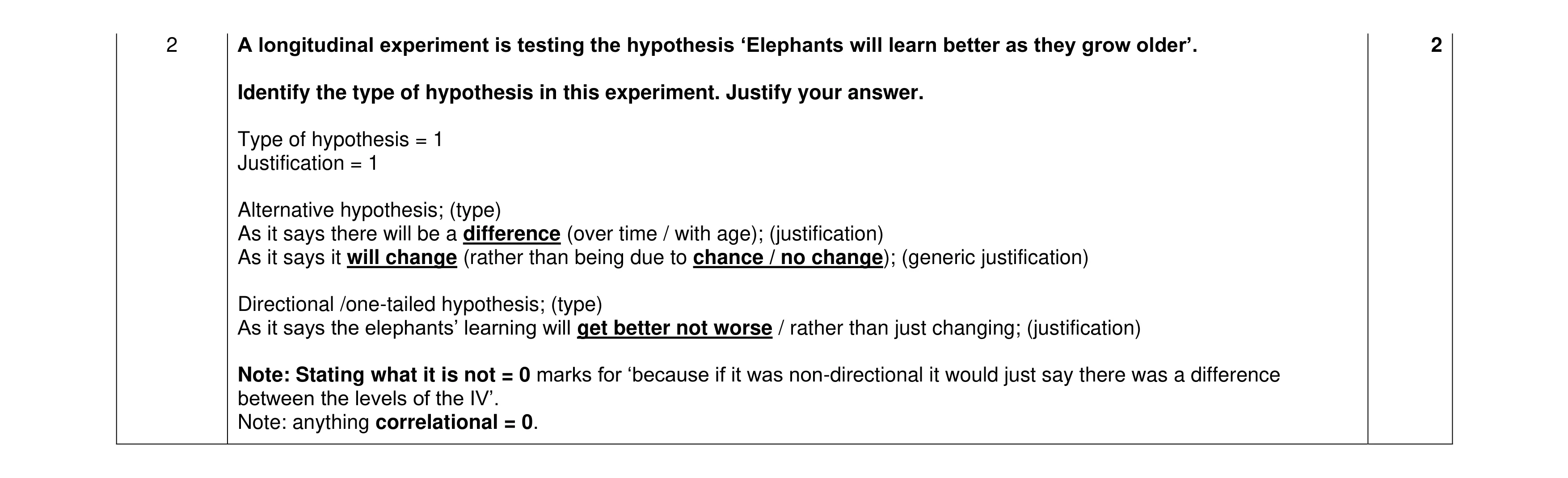 Mark scheme for question 414