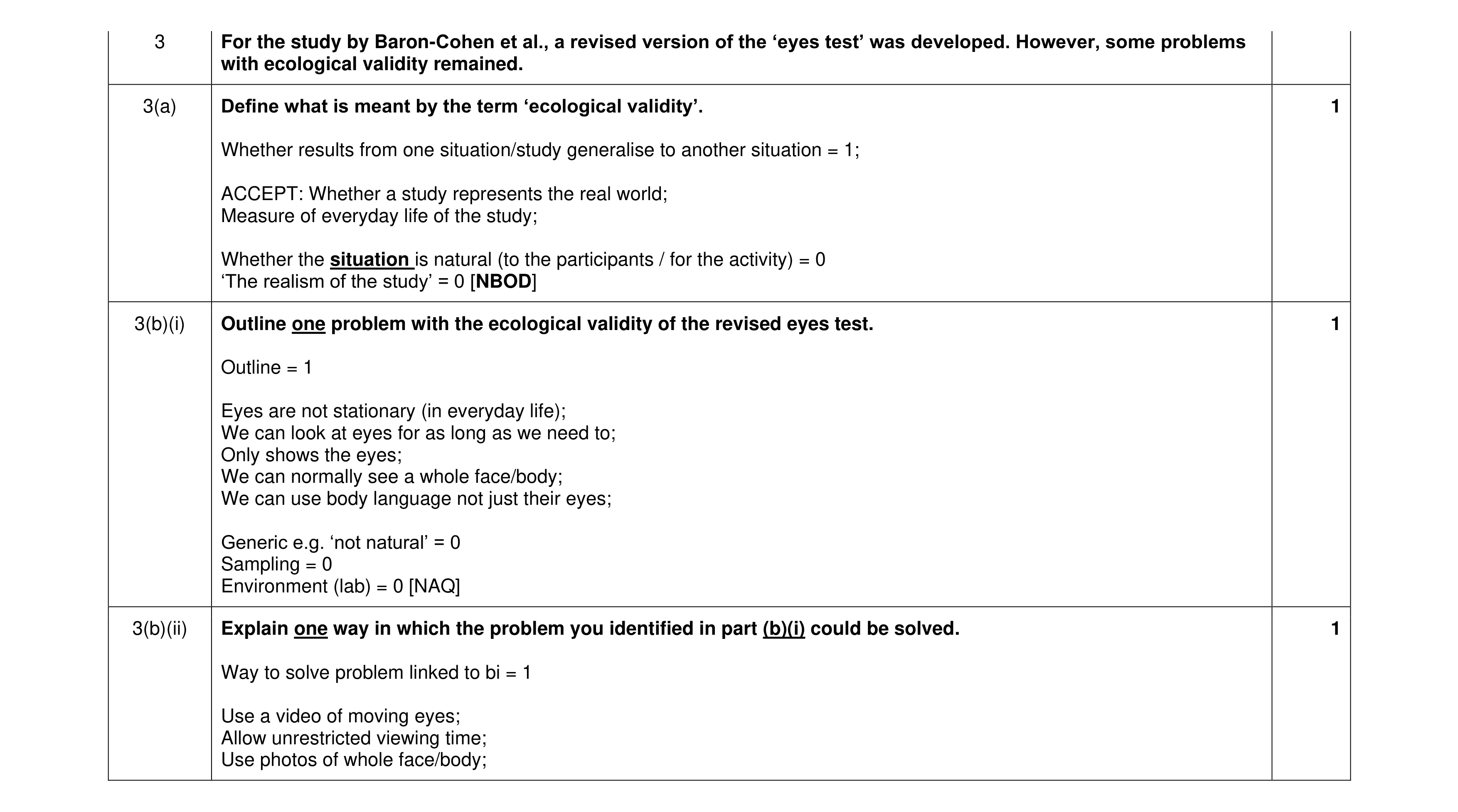 Mark scheme for question 415