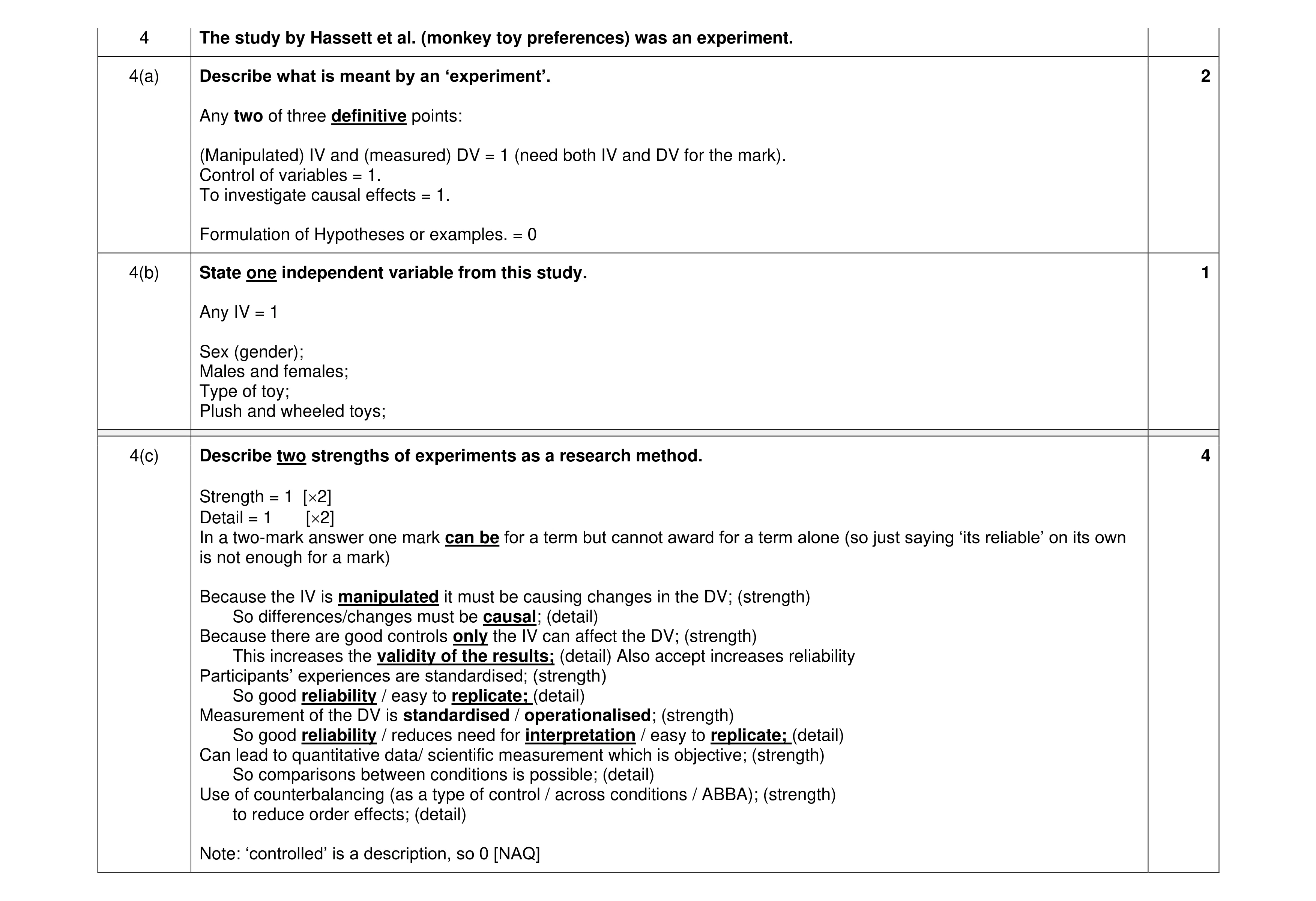 Mark scheme for question 416