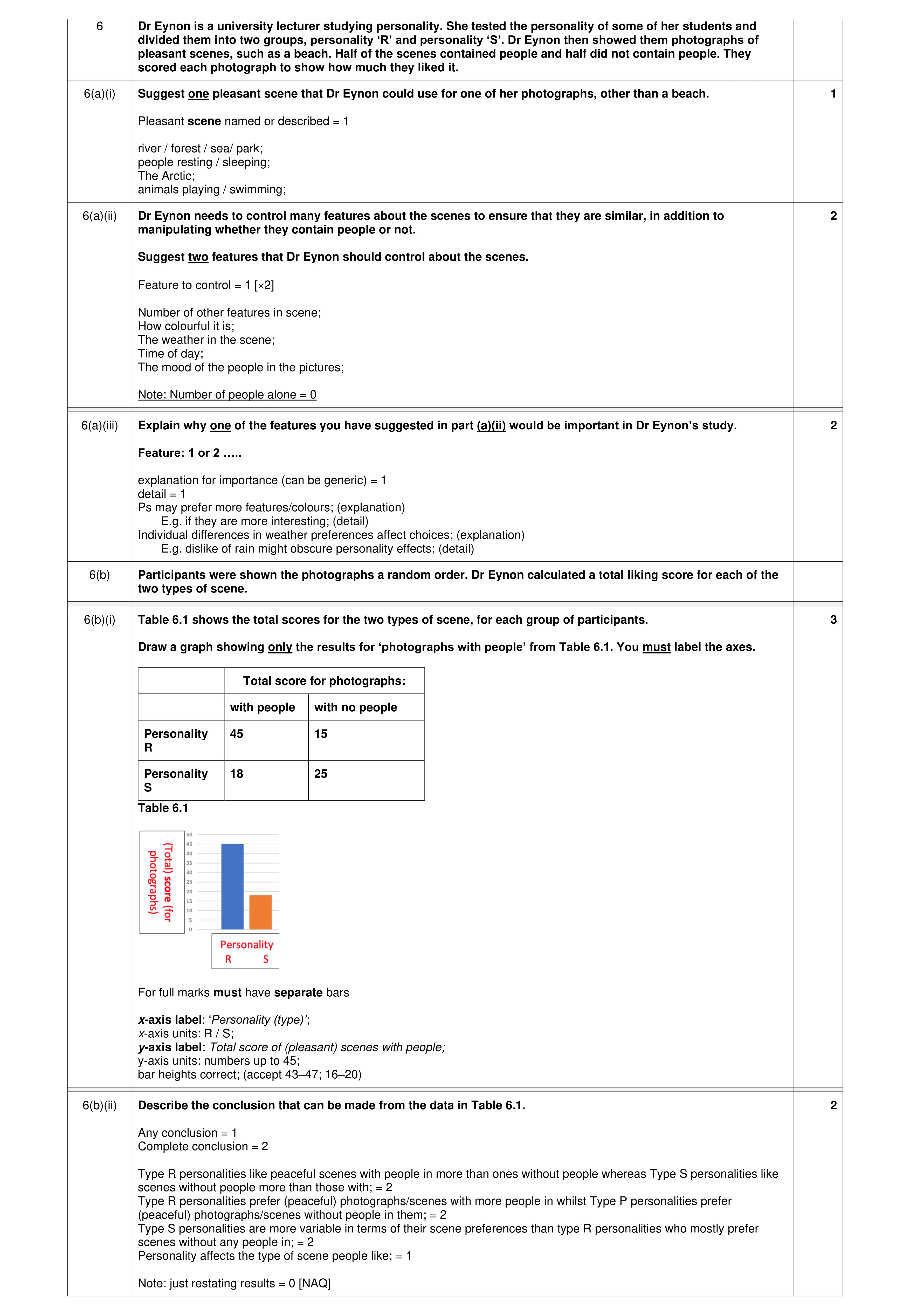 Mark scheme for question 418