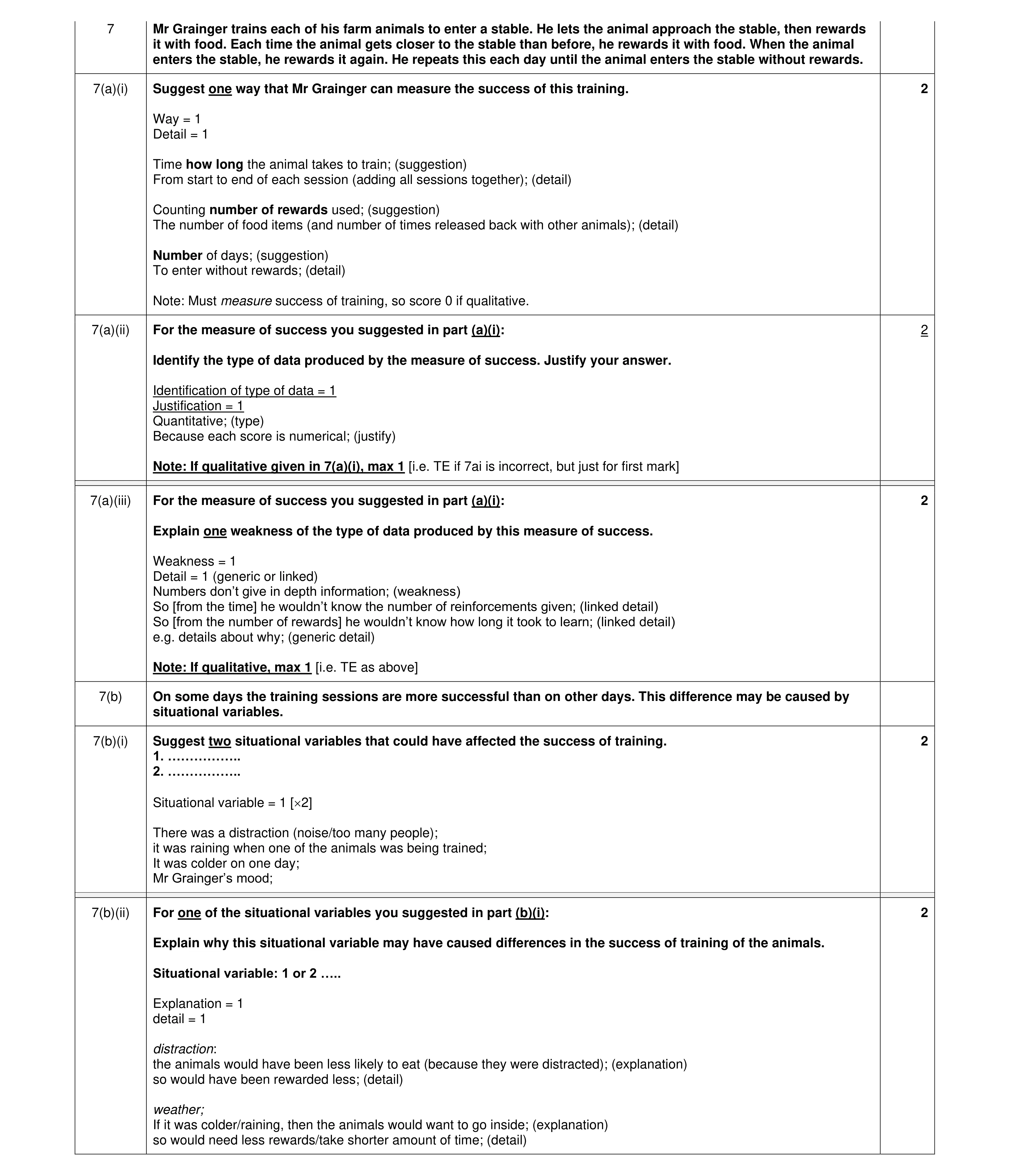 Mark scheme for question 419