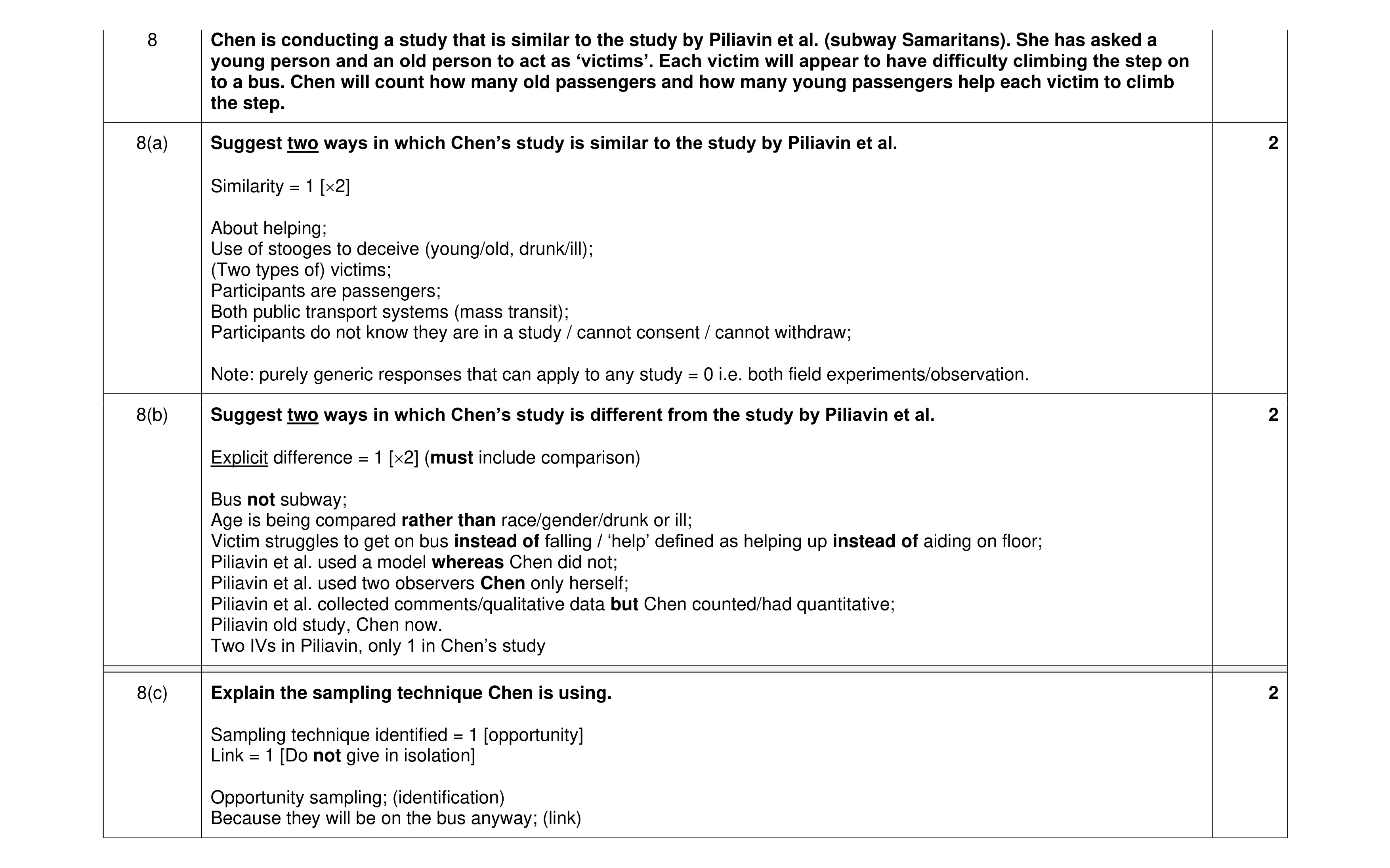 Mark scheme for question 420