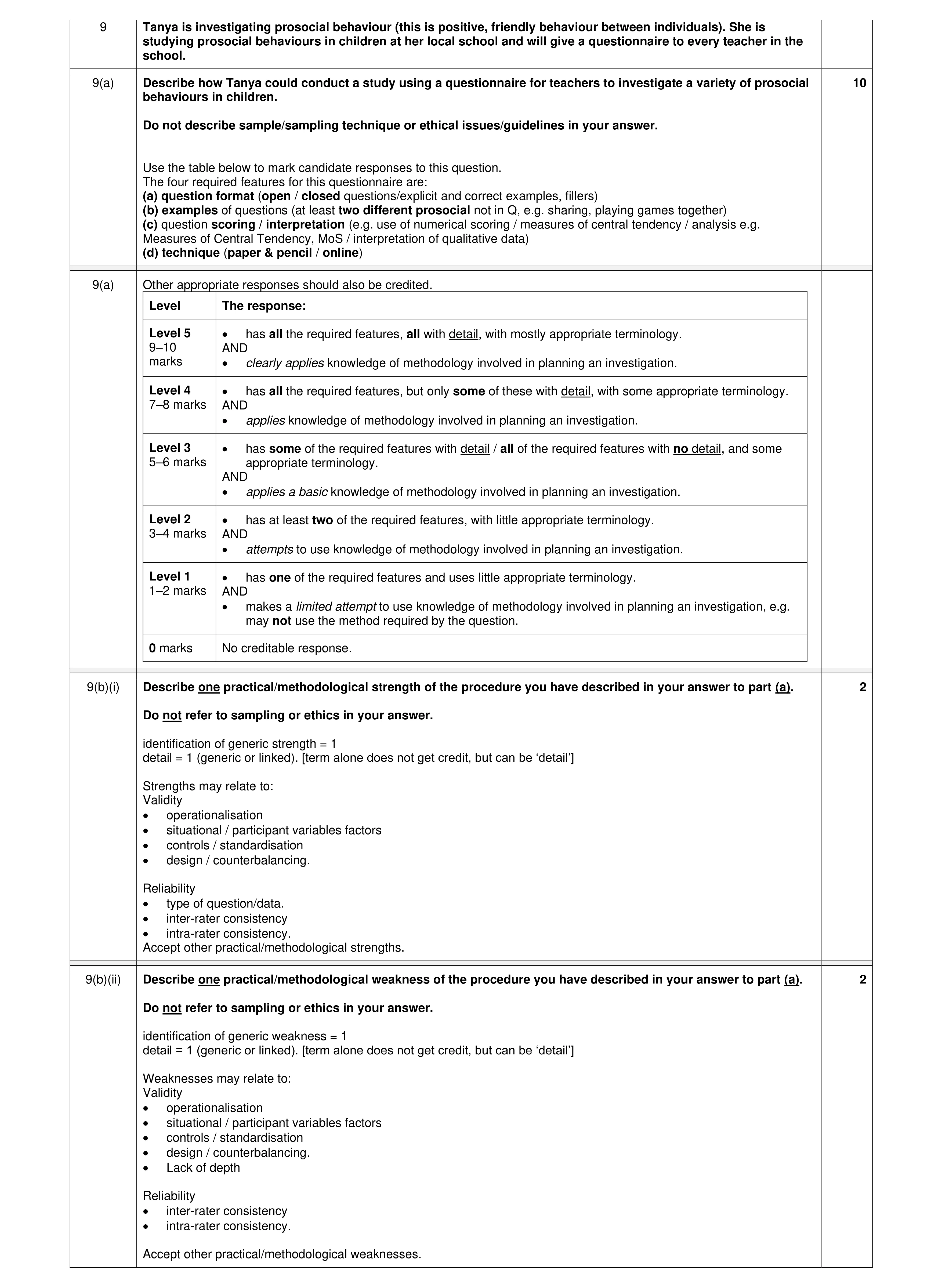 Mark scheme for question 421