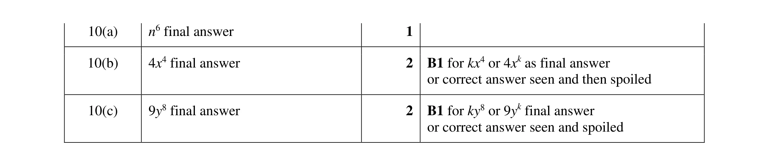 Mark scheme for question 47