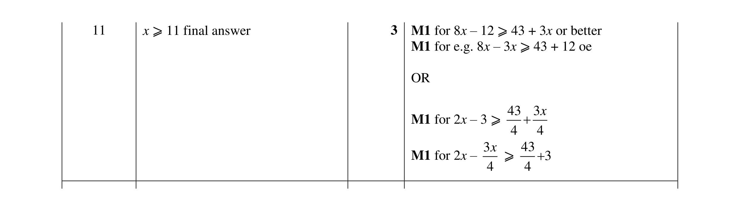 Mark scheme for question 133