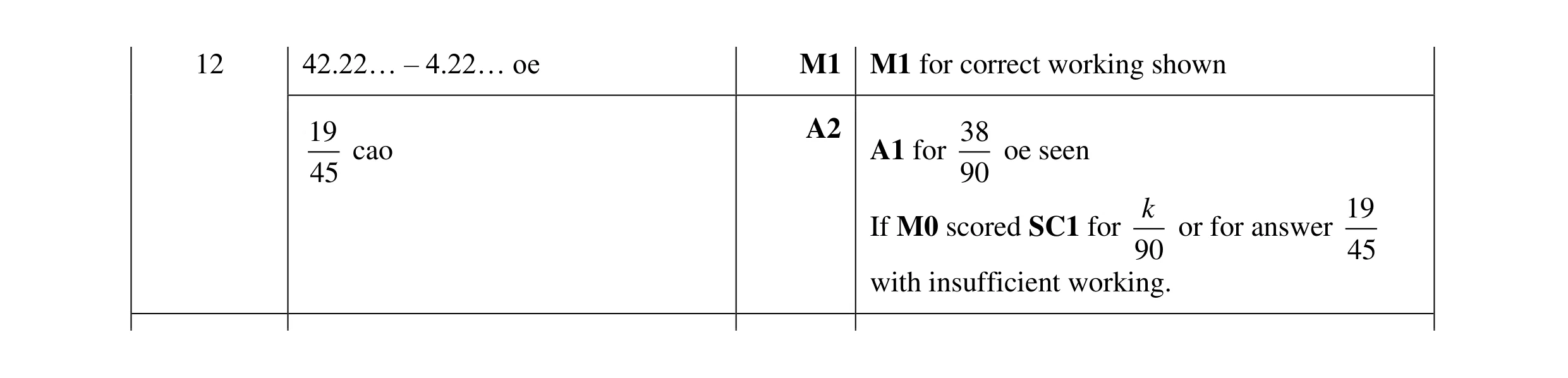 Mark scheme for question 99