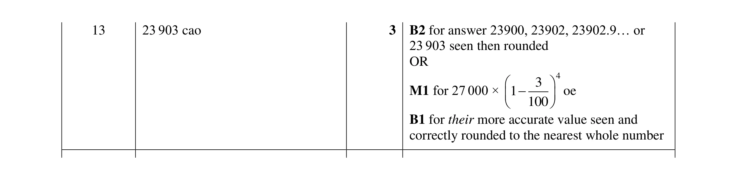 Mark scheme for question 12