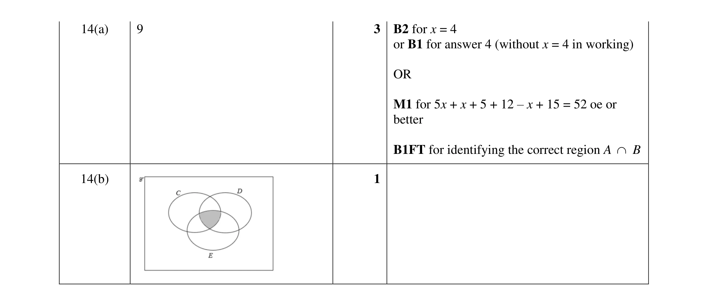 Mark scheme for question 49