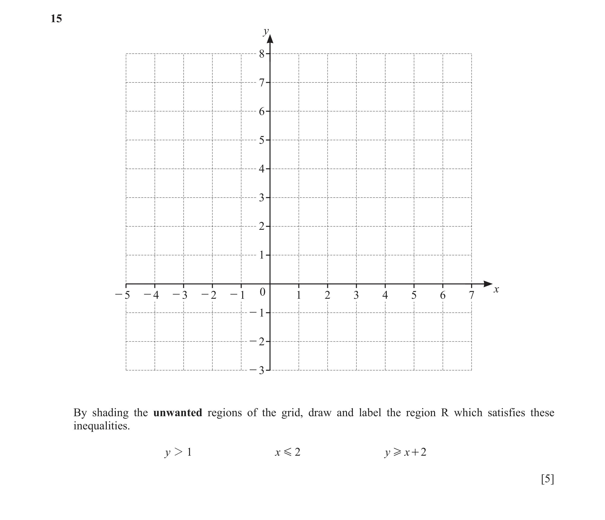 Question 23: y 8 7 6 5 4 3 2 1 x 0 - 5 - 4 - 3 - 2 - 1 1 2 3 4 5 6 7 - 1 - 2 - 3 By shading the unwanted regions of the grid, draw and label the region …