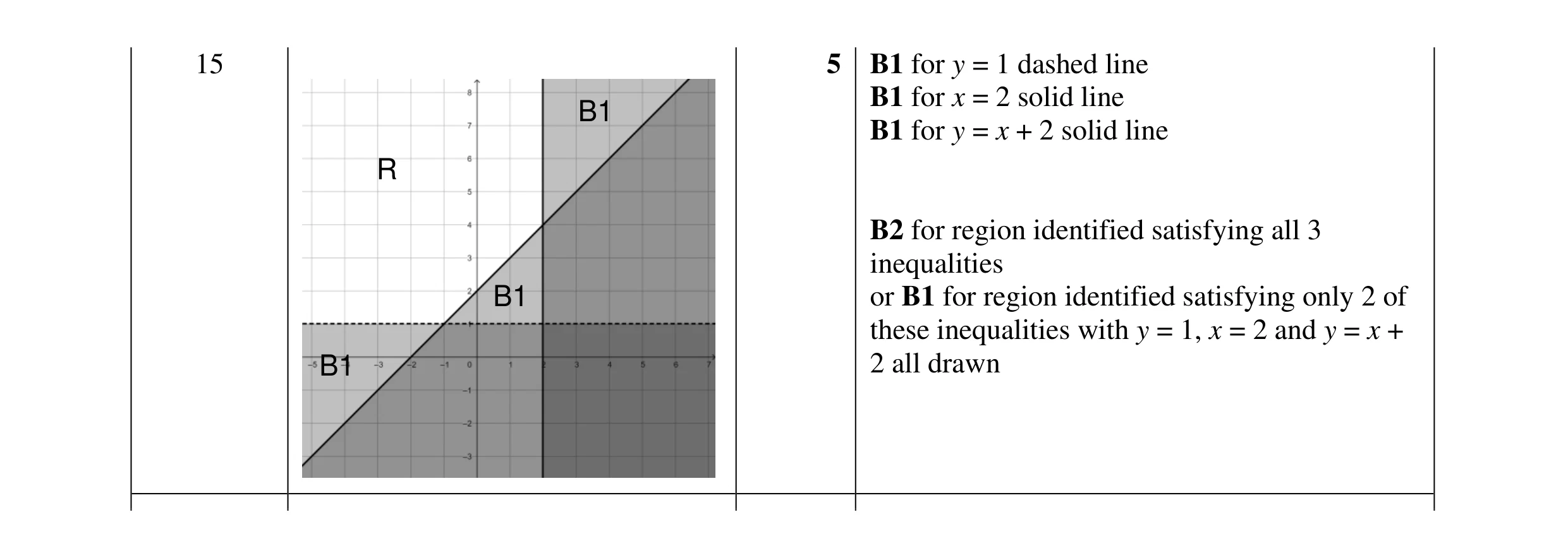 Mark scheme for question 23
