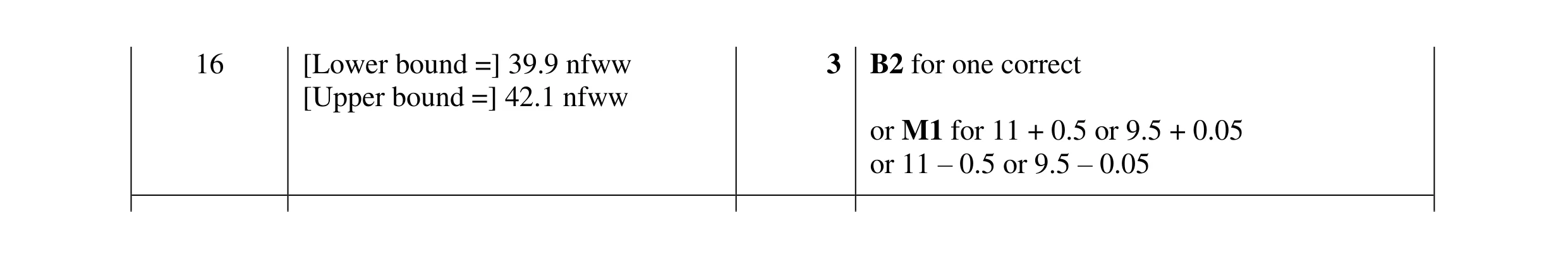 Mark scheme for question 70