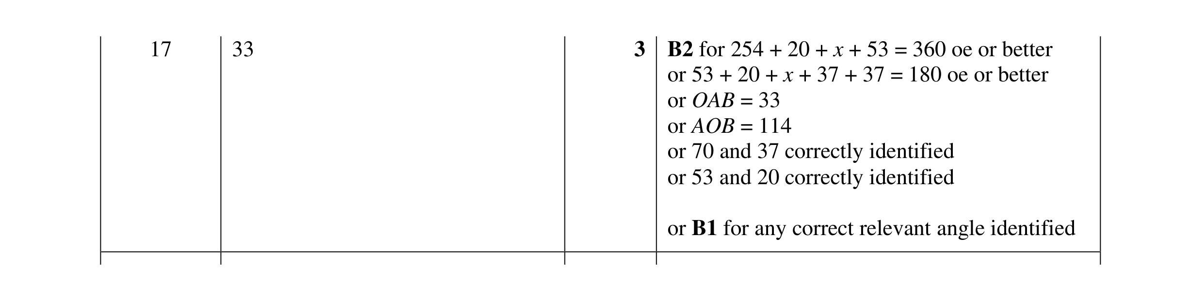 Mark scheme for question 36