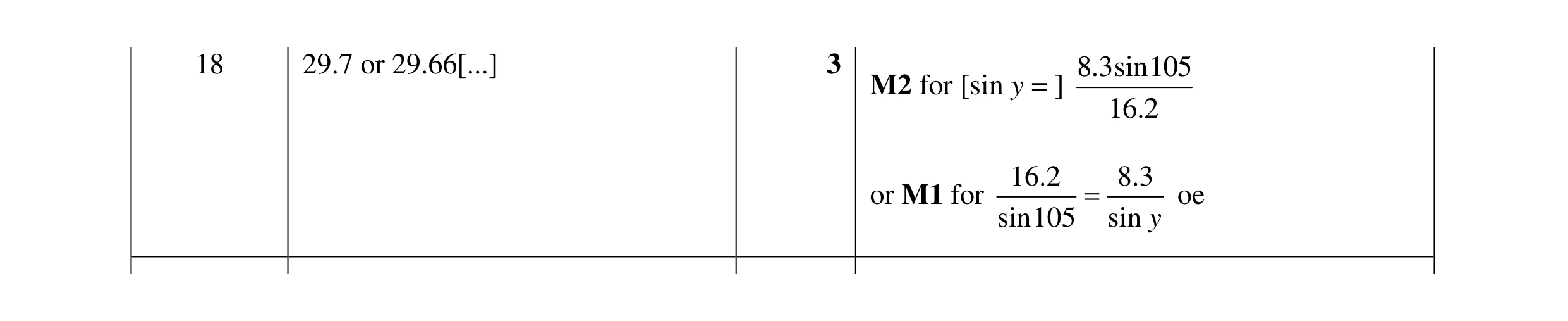 Mark scheme for question 22