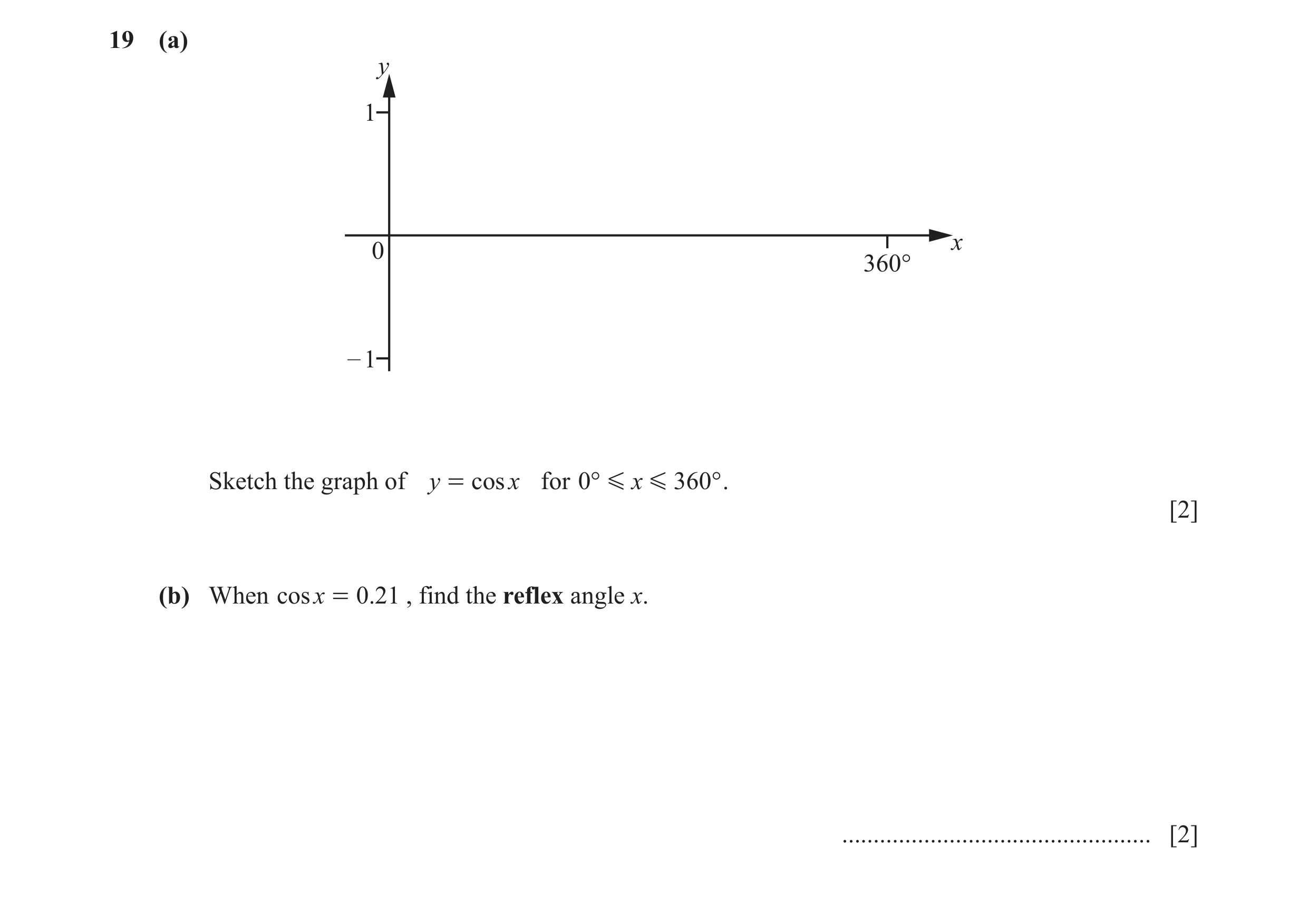 Question 16: (a) y 1 x 0 360° – 1 Sketch the graph of y = cos x for 0° G x G 360 ° . [2] (b) When cosx = 0 .21 , find the reflex angle x. ..............…