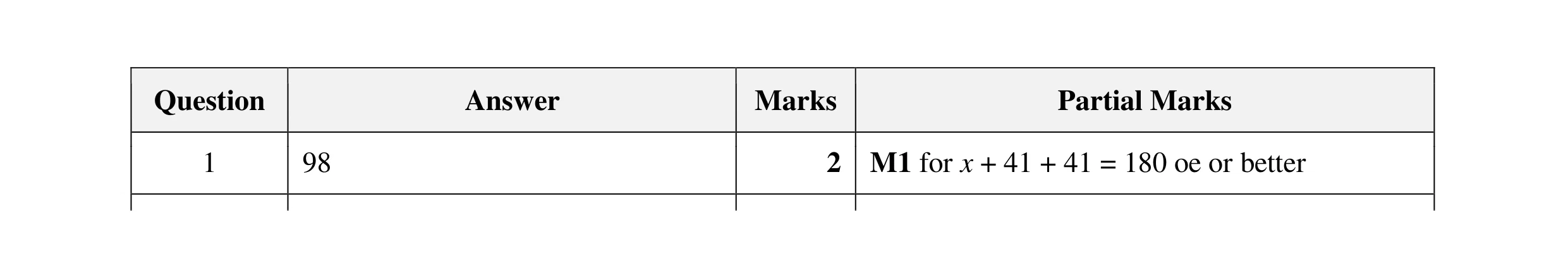 Mark scheme for question 61