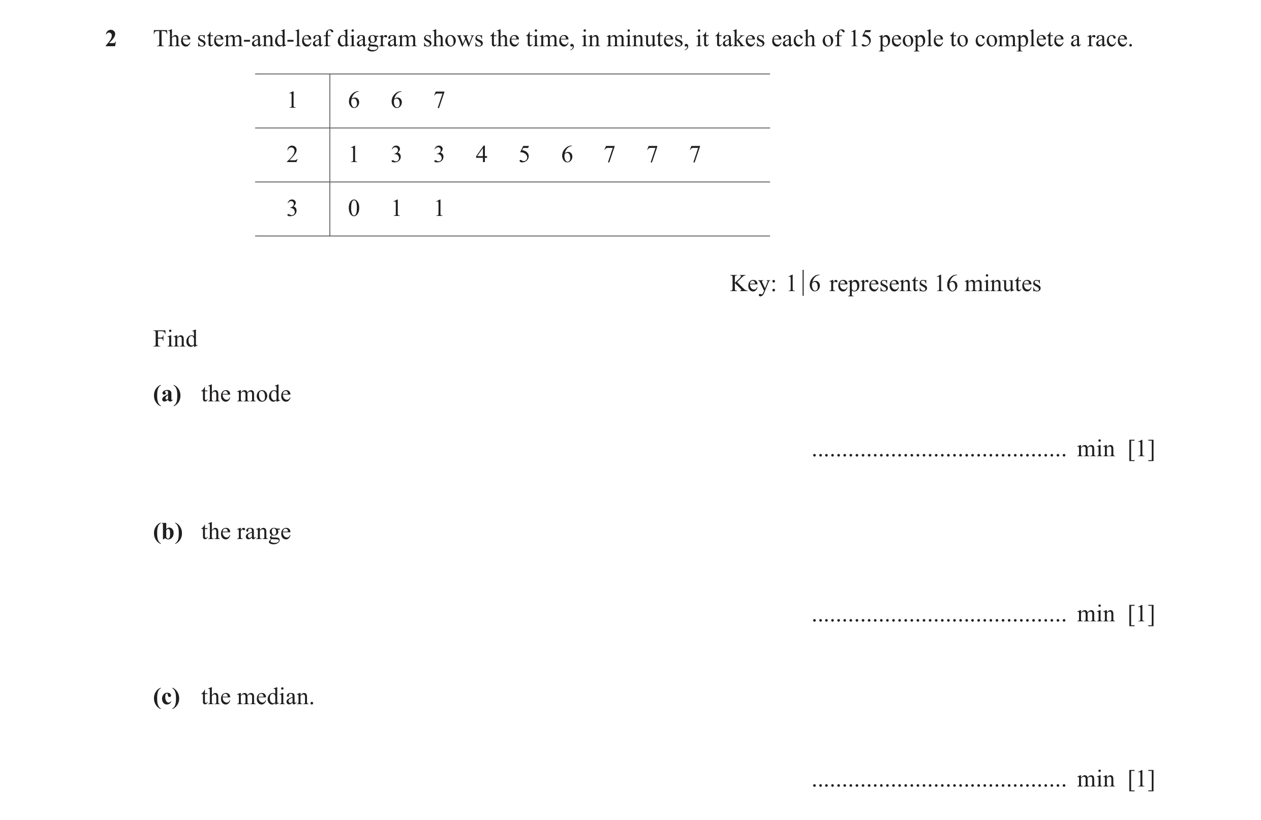 Question 41: The stem‑and‑leaf diagram shows the time, in minutes, it takes each of 15 people to complete a race. 1 6 6 7 2 1 3 3 4 5 6 7 7 7 3 0 1 1 Ke…