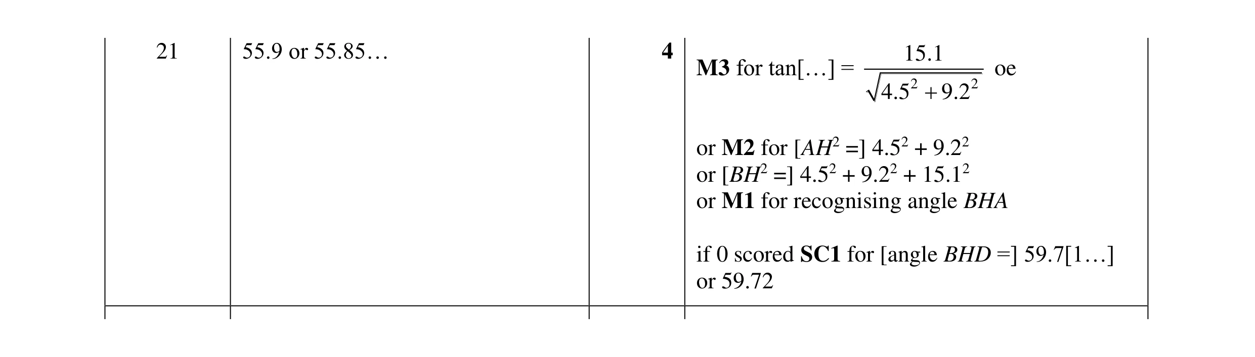 Mark scheme for question 8