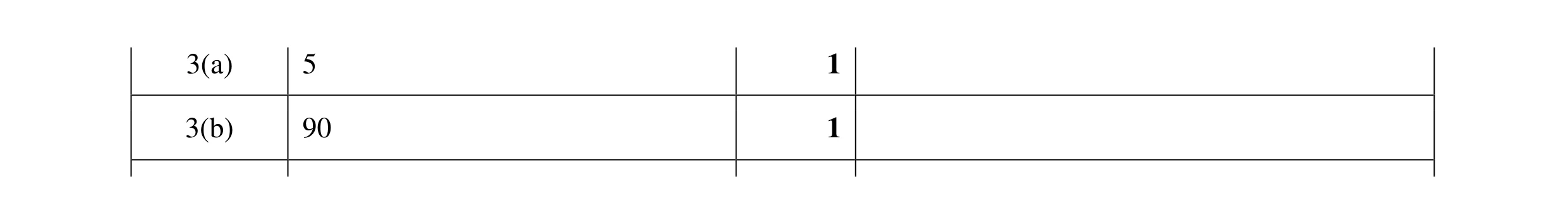 Mark scheme for question 132