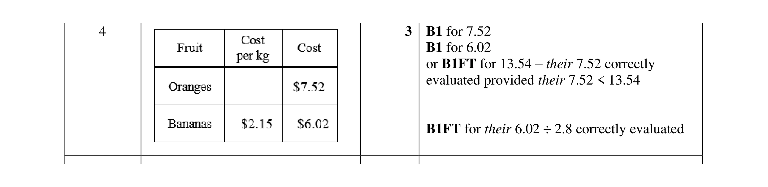 Mark scheme for question 84