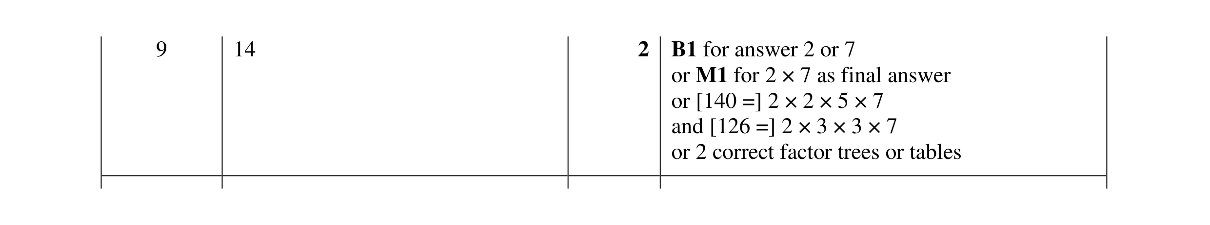 Mark scheme for question 51